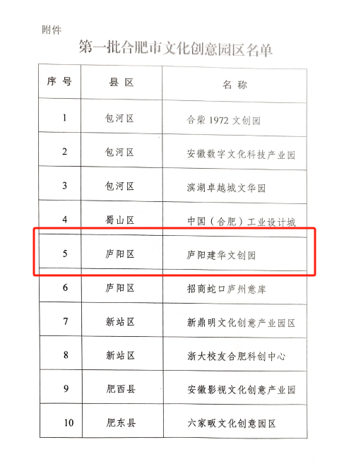庐阳j9国际站备用文创园获评“第一批岳阳市文化创意园区”